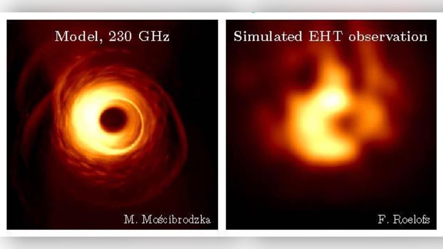 In space, the Event Horizon Imager (currently at concept stage) could have a resolution more than five times that of the Event Horizon Telescope on Earth, which took the first-ever picture of a black hole. Left: Model of supermassive black hole Sagittarius A* at an observation frequency of 230 GHz. Right: A simulation of what type of image EHT could produce of Sagittarius A*.