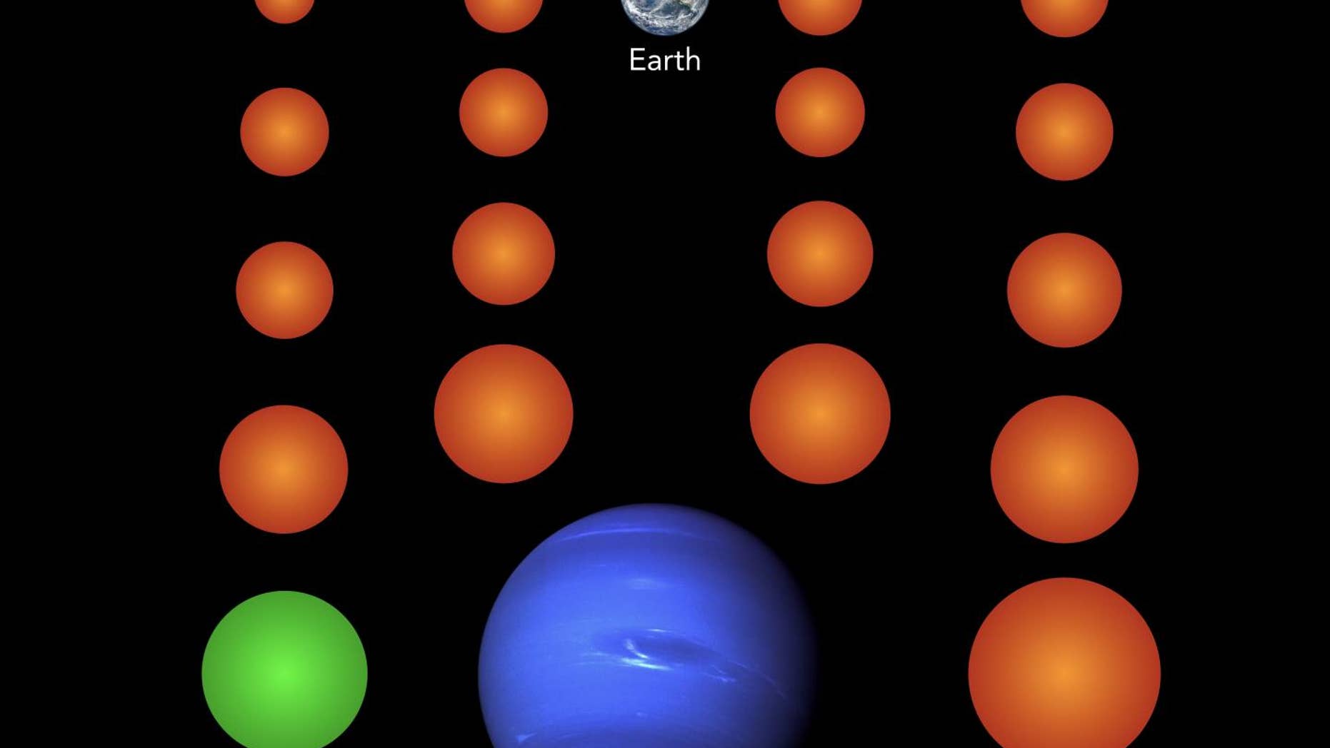 A diagram showing the sizes of the newly identified planets compared to Earth and Neptune. Only one of the 18 planets is at a distance from its star that could potentially allow liquid water to survive on its surface.