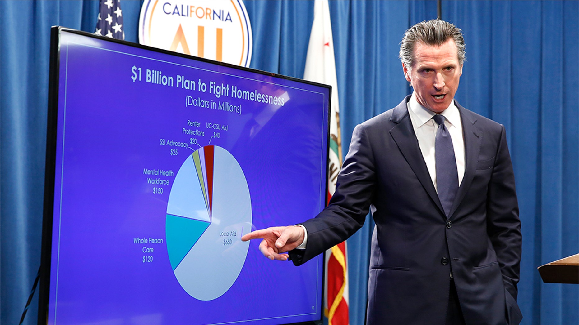 The spending plan was passed with separate votes by the state Assembly and Senate. It now goes to Gov. Gavin Newsom, who is expected to sign it in the coming days. (AP Photo/Rich Pedroncelli, File)