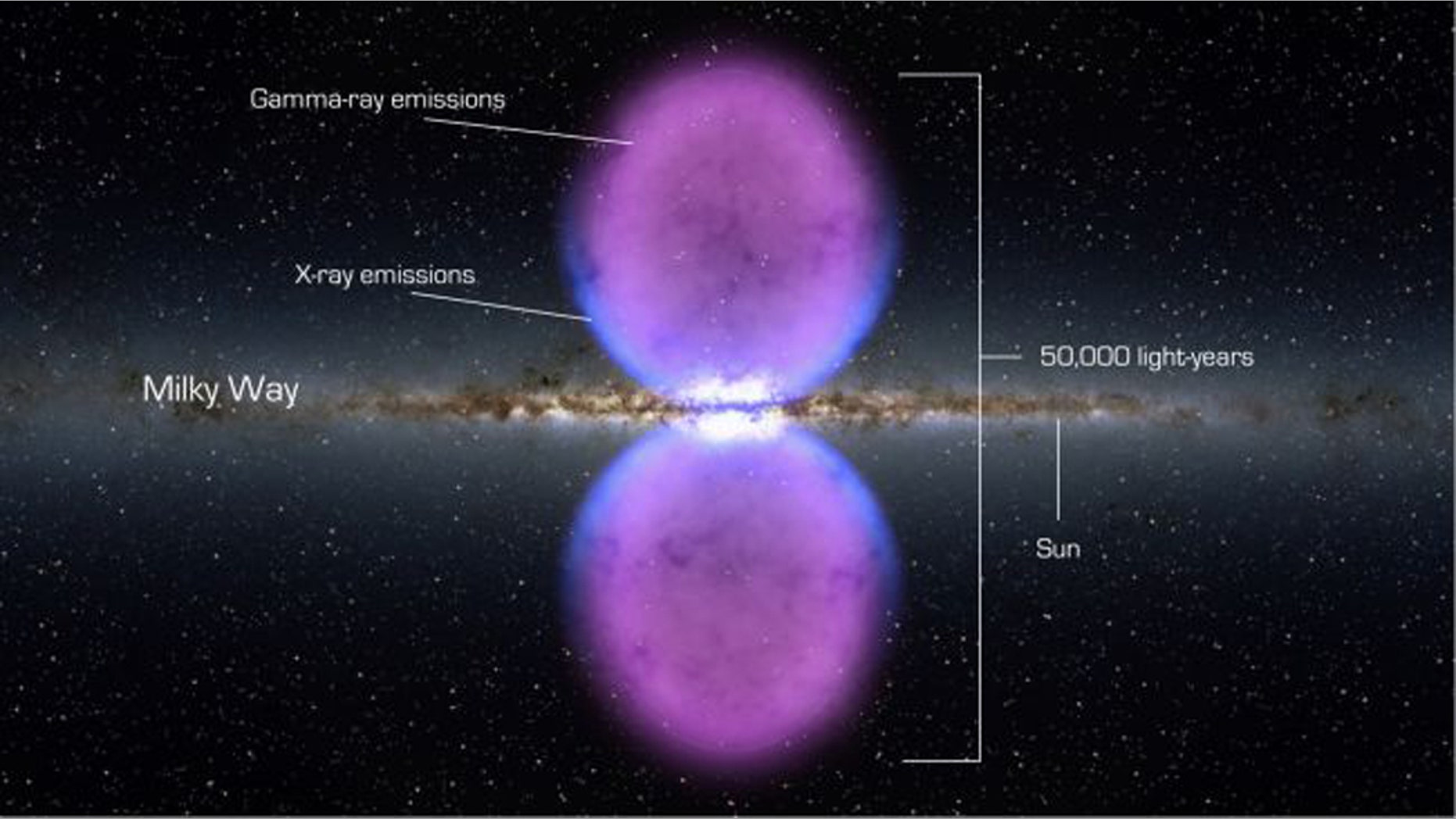 Westlake Legal Group giant-blobs-of-gas 2 giant blobs at the core of our galaxy are spewing radiation. Scientists don't know how they got there. Paul M. Sutter LiveScience fox-news/science/air-and-space/astronomy fnc/science fnc article 765ad8b2-4aba-5216-bff7-1aec35834cca