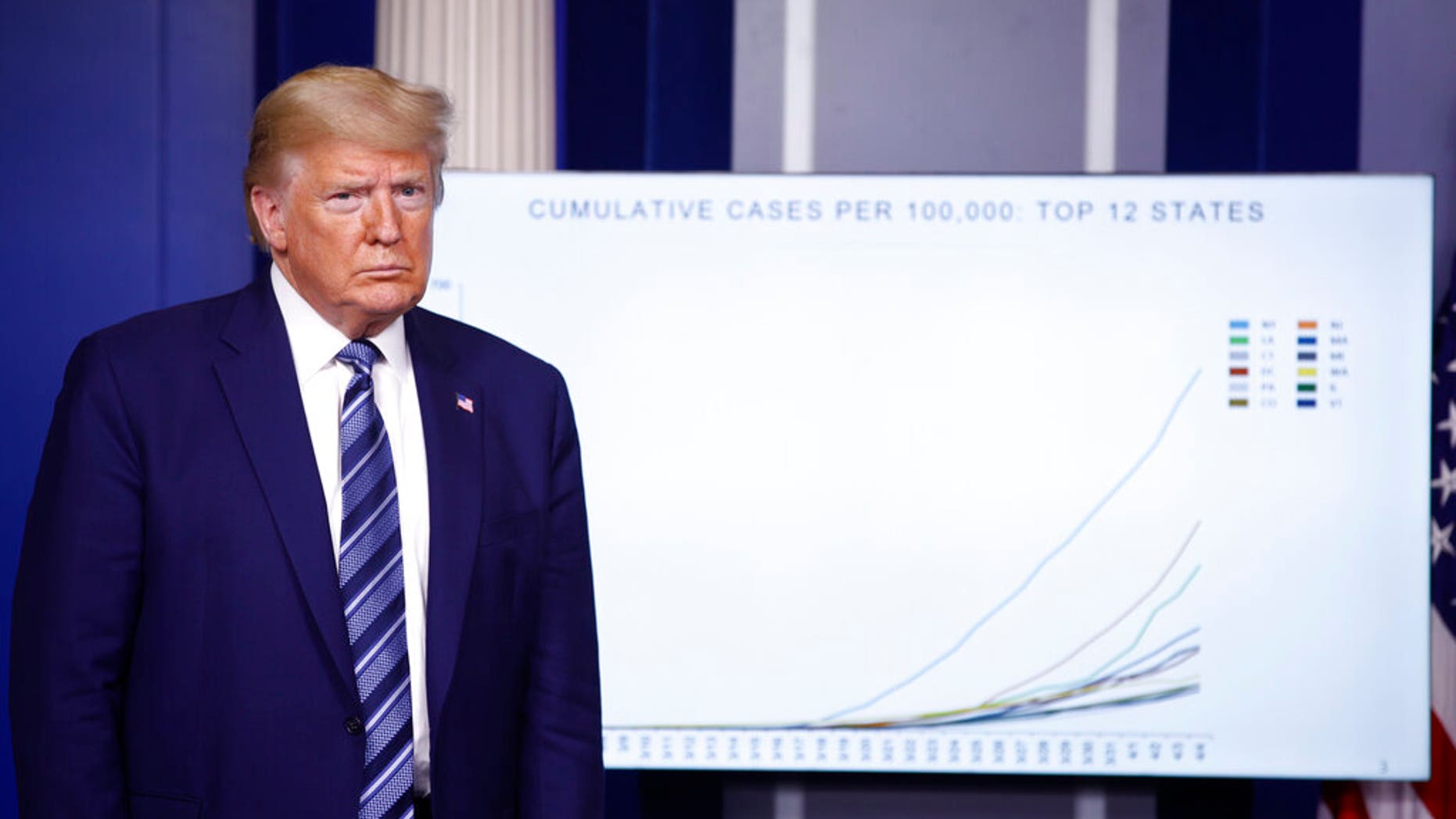 President Donald Trump listens as Dr. Deborah Birx, White House coronavirus response coordinator, speaks during a coronavirus task force briefing at the White House. (AP Photo/Patrick Semansky)