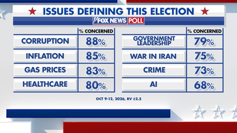 3 - Fox News