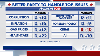 4 - Fox News