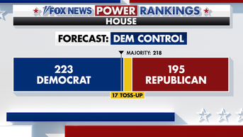 Trump faces political storm over key issue as Republicans scramble to protect power - Fox News