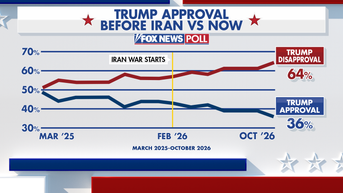 2 - Fox News
