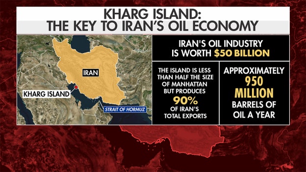 Kharg Island: The key to Iran’s oil economy