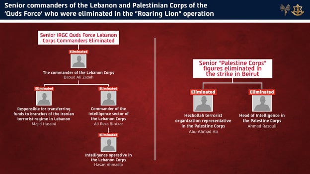 IDF says strike in Beirut killed five senior IRGC Quds Force commanders