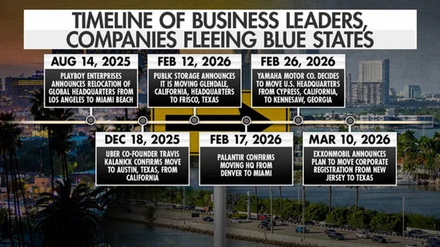 Which business leaders and companies have fled blue states?