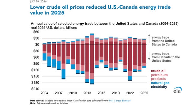 EIA: US crude stocks hit lowest level since 2018 as Iran war drives oil prices higher