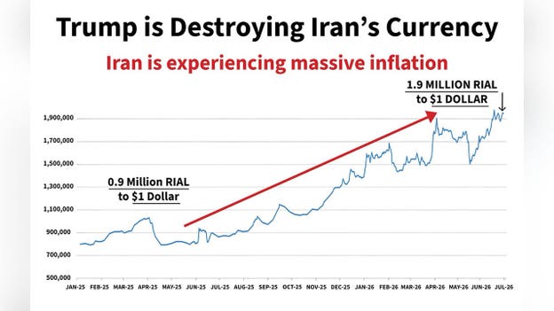 Trump shares chart claiming sanctions campaign is driving collapse of Iran’s currency