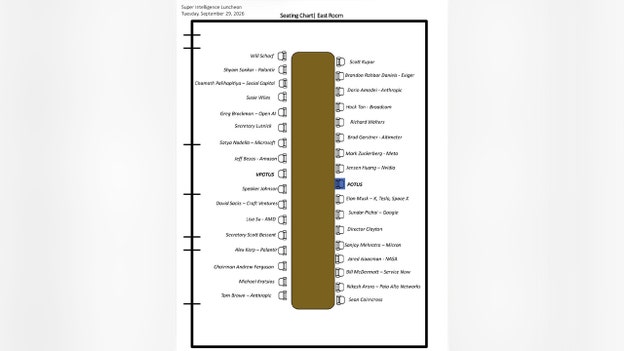 Trump reveals seating chart for White House Super Intelligence Luncheon