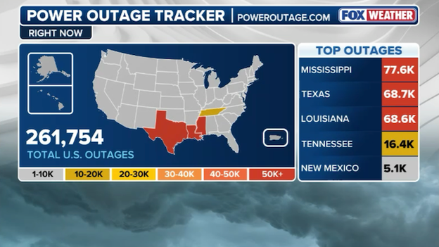 250,000+ power outages reported across the US