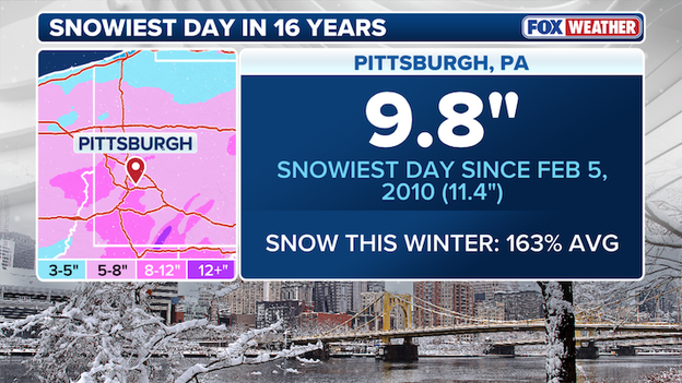 Pittsburgh records its snowiest day in 16 years