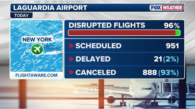 Airlines cancel nearly all flights scheduled at LaGuardia Airport