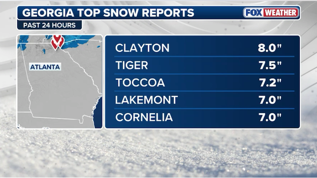 NEW snow report: 8.0 inches recorded in Clayton, Georgia