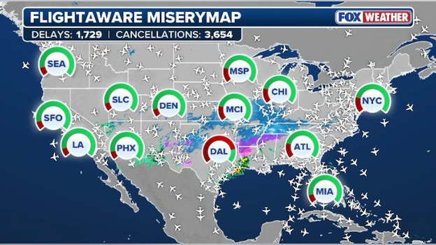 20,000+ U.S. flights delayed or canceled through Monday