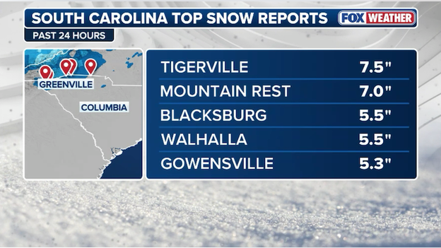 NEW snow report: 7.5 inches recorded in Tigerville, South Carolina