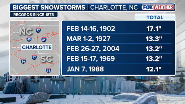 Charlotte chasing history as snowstorm dumps on the Queen City