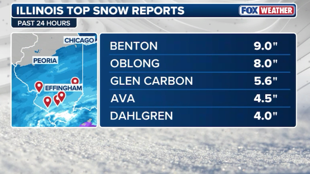 NEW snow report: 9 inches reported in Benton, Illinois