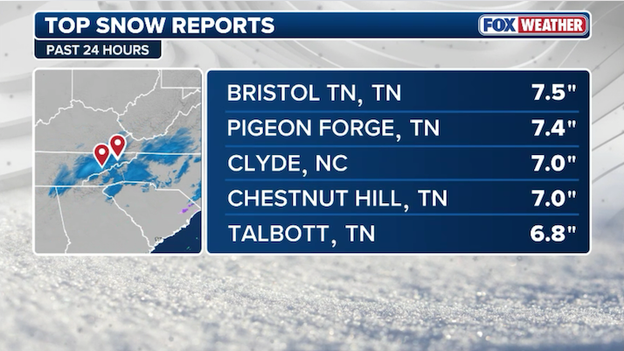 NEW snow report: 7.5 inches recorded in Bristol, Tennessee