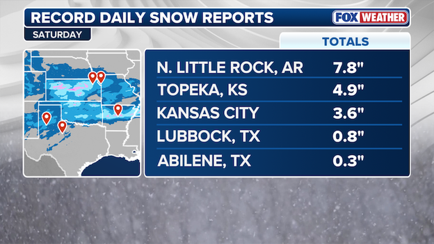 Record daily snow reports in these states