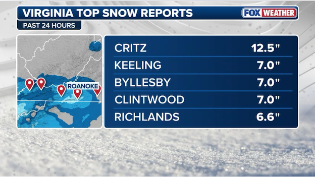 NEW snow report: 12.5 inches recorded in Critz, Virginia