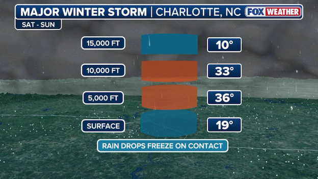 Analysis: warm air aloft is going to be a troublemaker