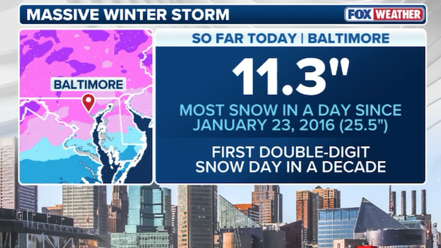 Baltimore's biggest snow in a decade blasts the Charm City