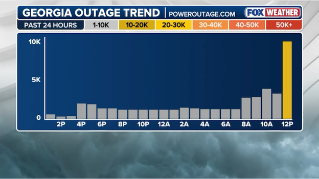 Georgia power outages skyrocket as snow and frigid cold blast the state