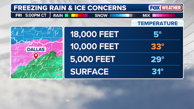 Dallas at risk for freezing rain on Friday