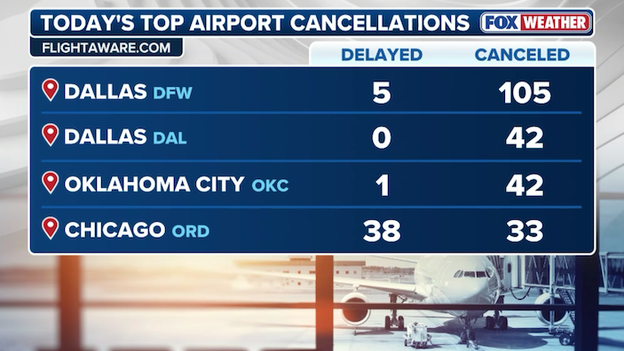 1,700+ flights canceled ahead of the winter storm