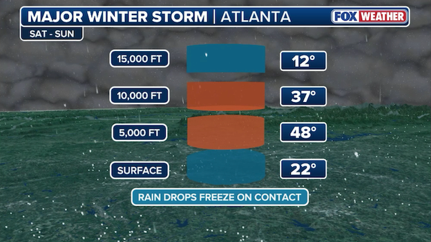 Big ice or big bust for Atlanta