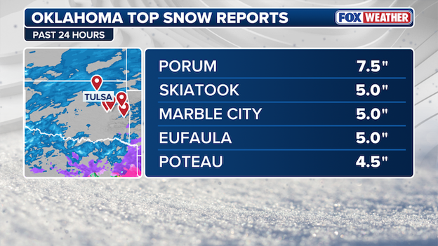 NEW snow report: 7.5 inches recorded in Porum, Oklahoma