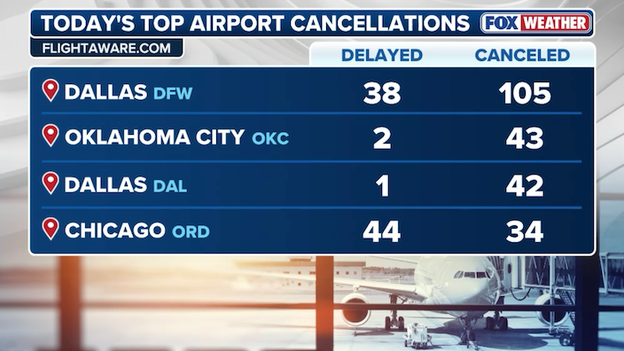 2,000+ flights canceled across the U.S. through the weekend