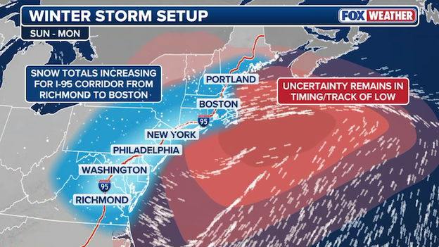 Analysis: uncertain storm track means uncertain snow forecast