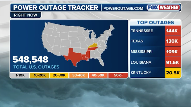 Power outages skyrocket to 548,000 customers as storm rages on