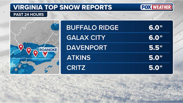 NEW snow report: 6.0 inches recorded in Buffalo Ridge, Virginia