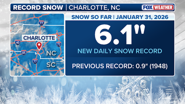 Record-setting snow slams Charlotte as nor'easter 'bombs out'