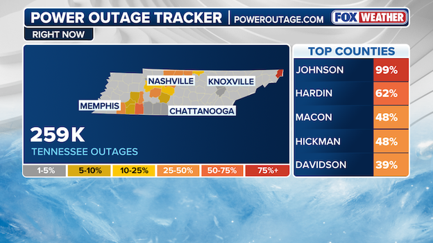 250,000+ without power in Tennessee