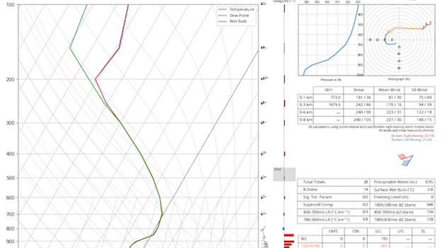 Analysis: how warm air could eat away at NYC's snow