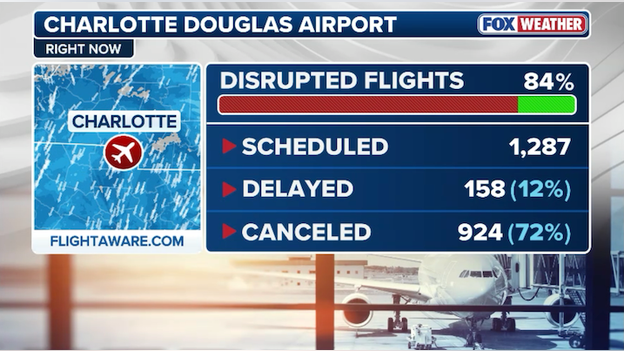 Nearly 3/4 of all flights canceled at Charlotte Douglas International Airport