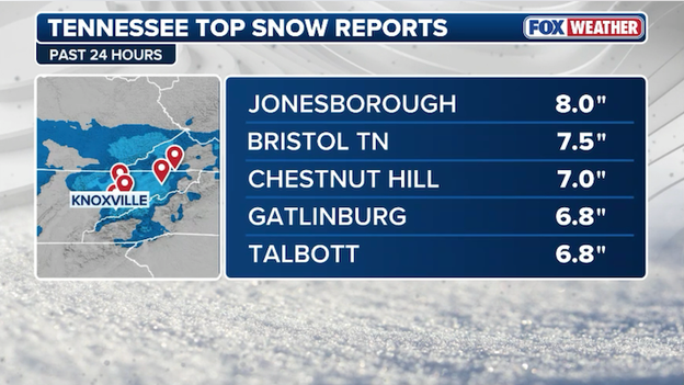 NEW snow report: 8.0 inches recorded in Jonesborough, Tennessee