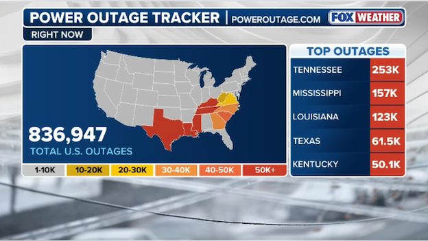 836,000+ customers without power across the Southeast