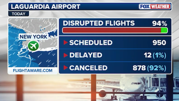 94% of flights disrupted at LaGuardia Airport