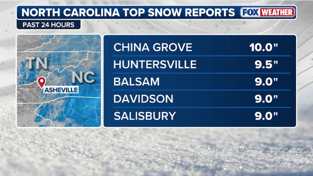 NEW snow report: 10.0 inches recorded in China Grove, North Carolina