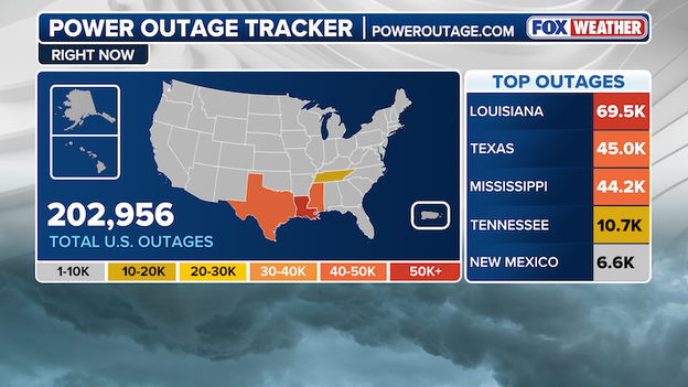 Total US power outages surpass 200,000