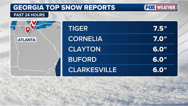NEW snow report: 7.5 inches recorded in Tiger, GA