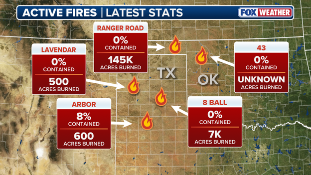 Ranger Road fire burns over 145K acres in Oklahoma