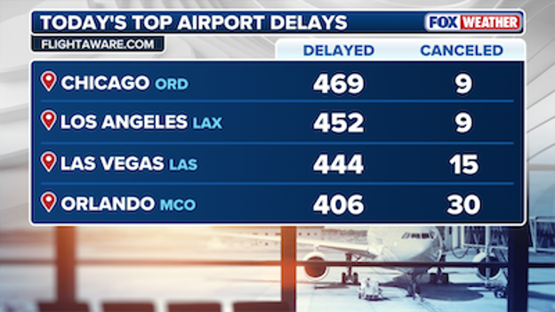 Hundreds of travel delays reported today