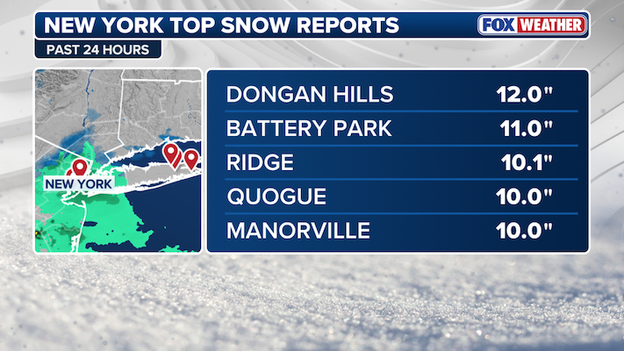 NEW snow report: A foot of snow recorded on Staten Island